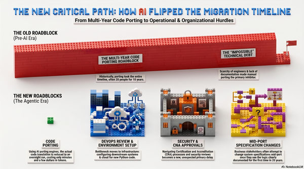 The New Critical Path