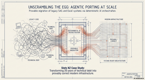Agentic Porting at Scale